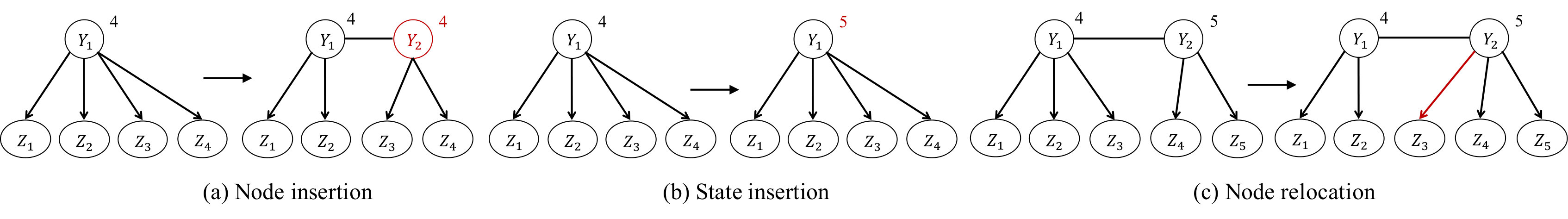 Figure 21